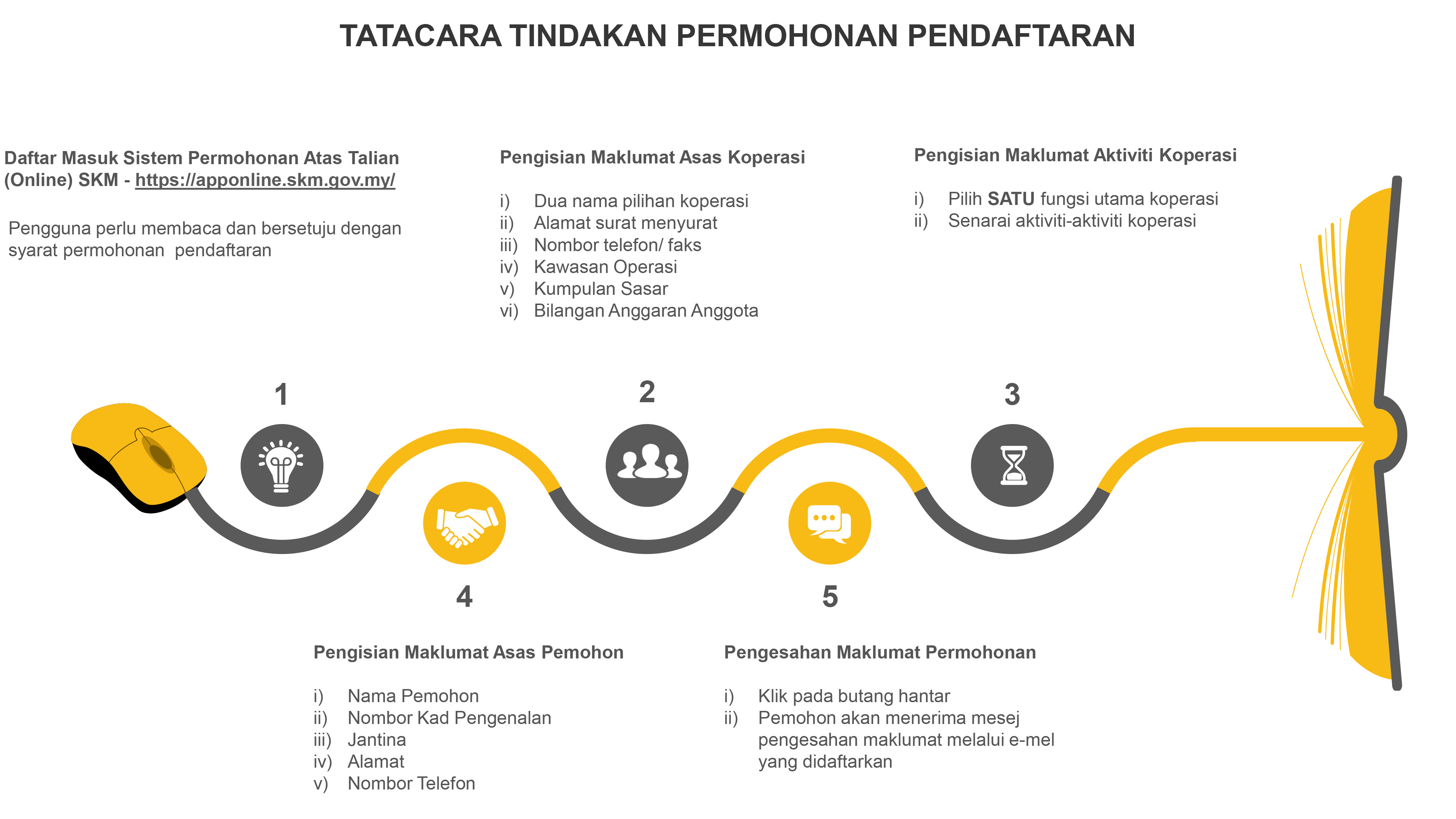 tatacara